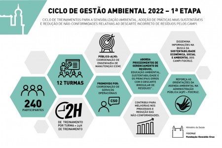 cicloambiental_info